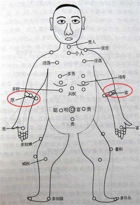 側腰上有痣|腰側有痣代表什么意思 腰上痣相圖解